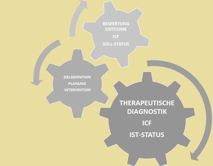 PhysiotherapieAusbildung  medicoreha Dr. Welsink Akademie